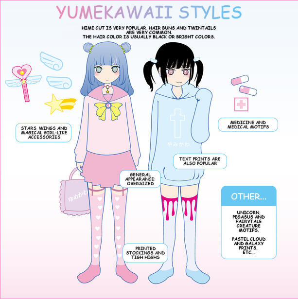 Yumekawaii Styles Guide Yumekawaii Styles Guide